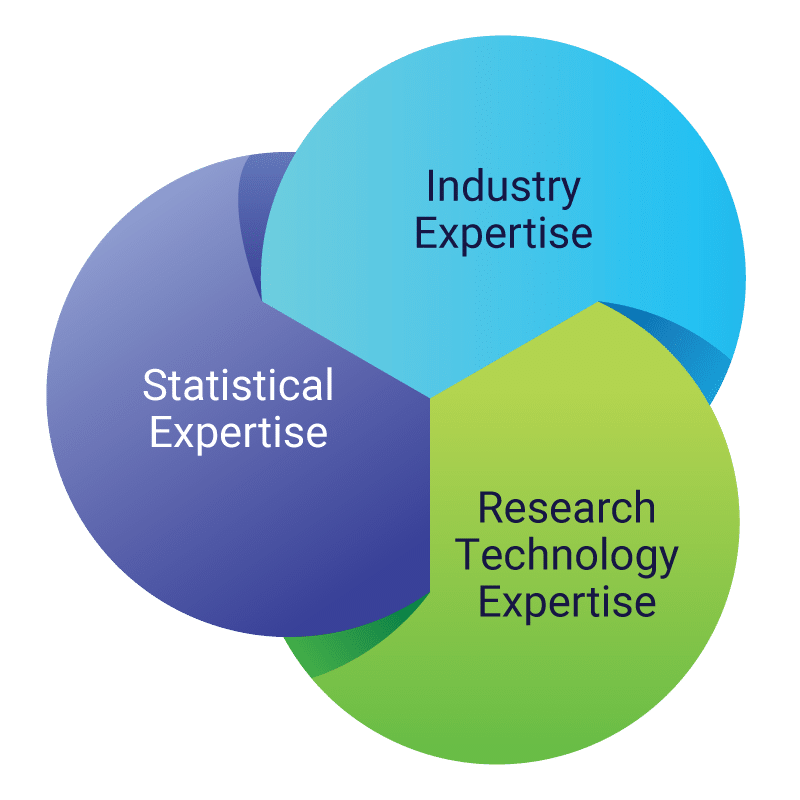 Investment Trends